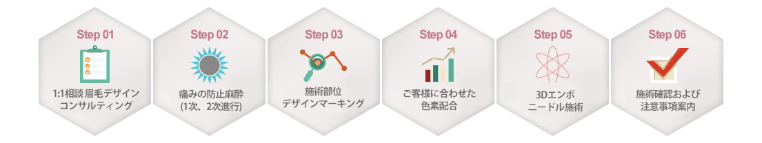 男性眉毛施術課程