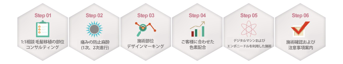 ボリュームヘアライン施術課程